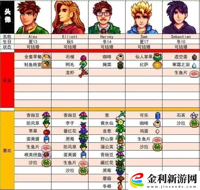 全面解析星露谷物語游戲中角色帕姆的獨特喜好與興趣點