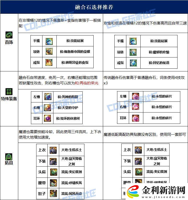 dnf魔道115畢業(yè)套裝