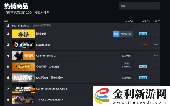 漫威爭鋒國內外人氣差異明顯