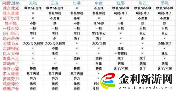 鬼谷八荒深度交流攻略