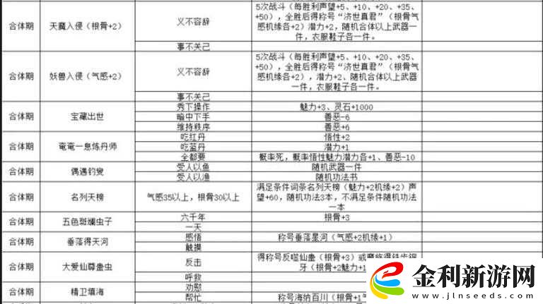 云端問仙門派選擇全方位深度解析