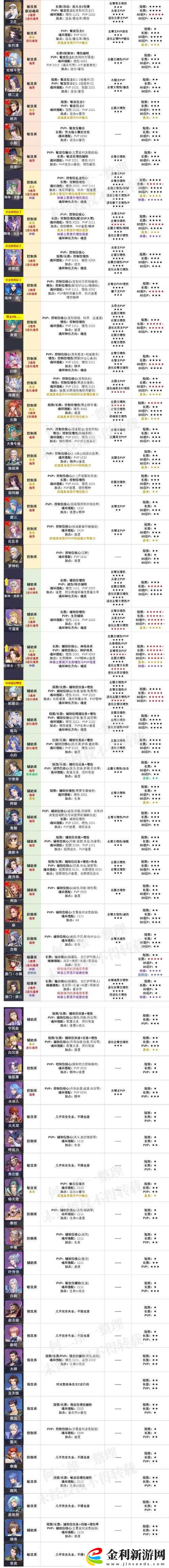 新斗羅大陸暗器搭配策略揭秘