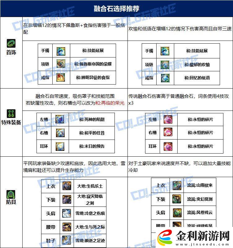 dnf次元115畢業套裝