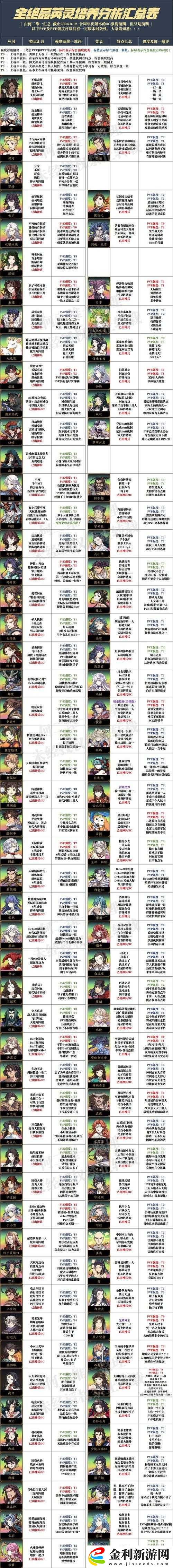 天地劫幽城再臨