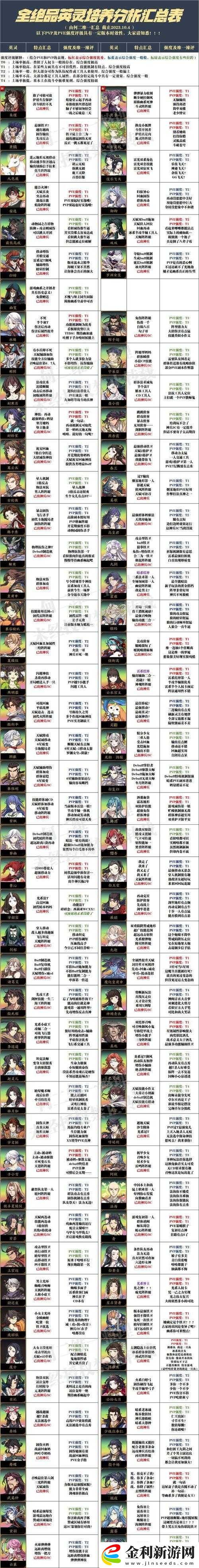 天地劫手游鐵衛(wèi)角色深度解析