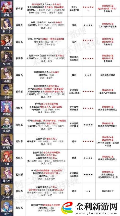 新斗羅大陸魂師排行揭秘及高效魂師養成策略推薦指南