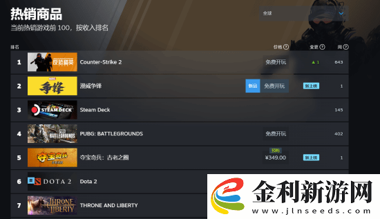 漫威爭鋒國內外人氣差異明顯