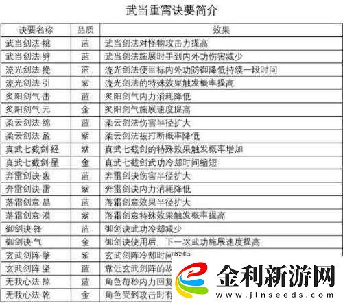 講解劍俠情緣2劍歌行