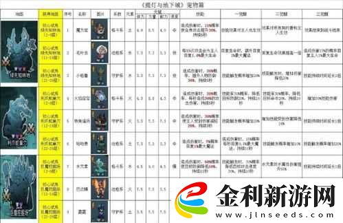 提燈與地下城