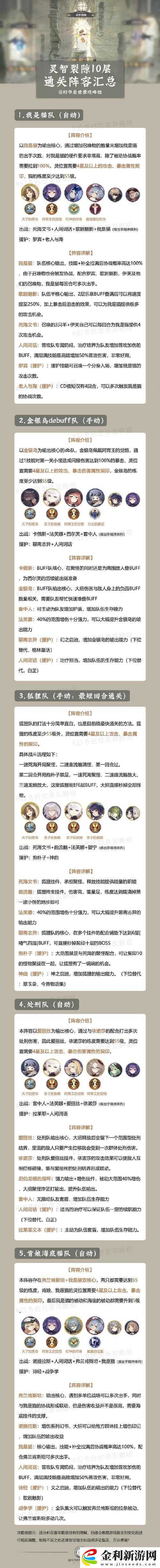 幻書啟世錄萬家燈火高難副本陣容搭配與詳細通關策略指南
