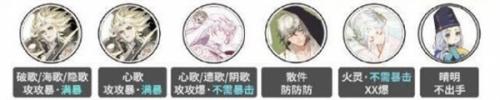 陰陽師大蛇神神罰陣容攻略