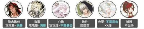 陰陽師大蛇神神罰陣容攻略