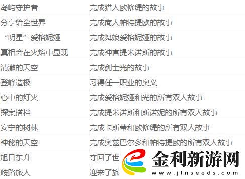 八方旅人2歷戰武器獎杯怎么解鎖