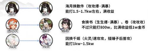 陰陽師狹間幻境陣容推薦最新一覽
