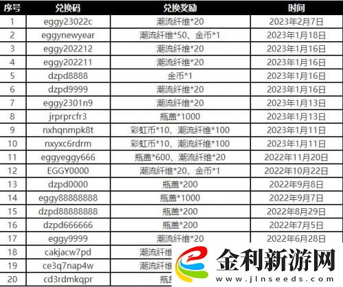 蛋仔派對纖維兌換碼2023二月