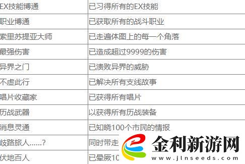 八方旅人2歷戰武器獎杯怎么解鎖