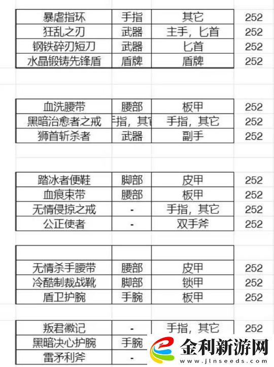 懷舊周報