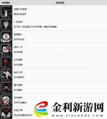 原子之心中文獎杯成就大全