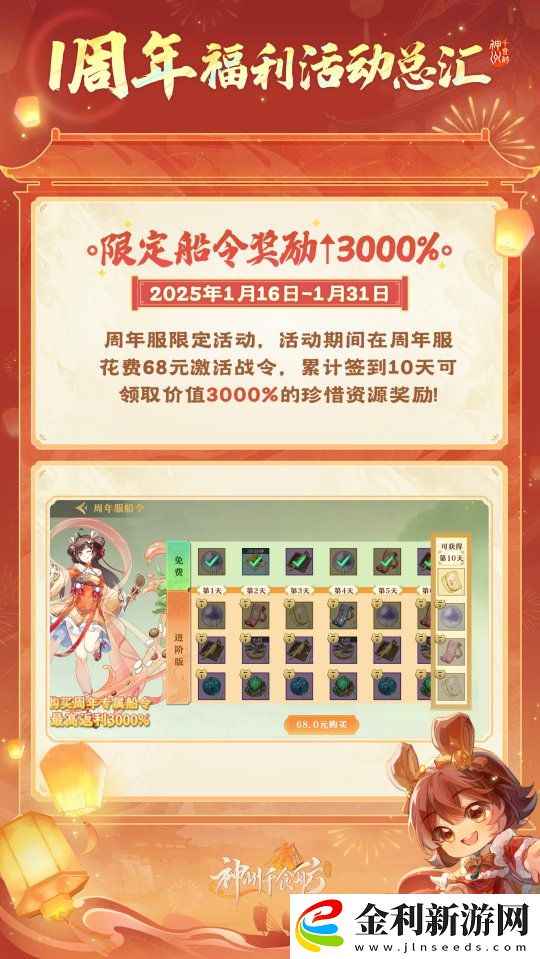 神州千食舫1周年福利活動(dòng)來(lái)襲