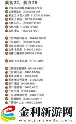 羊了個羊景點美食坐標一覽