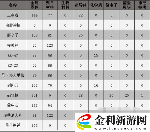 原子之心武器推薦