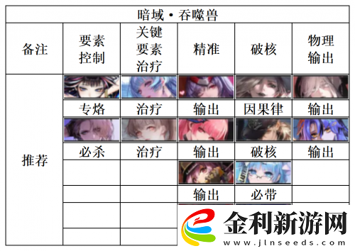 無期迷途暗域陣容推薦一覽