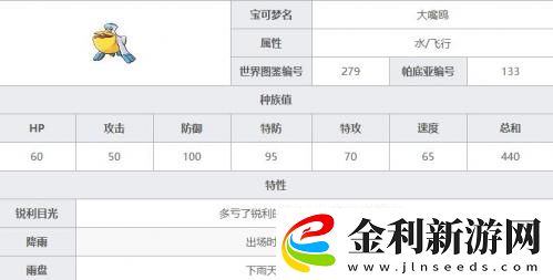 寶可夢朱紫大嘴鷗配招一覽