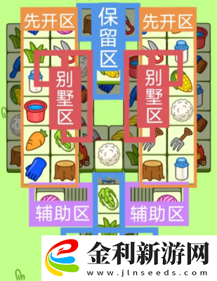 羊了個羊2月7日攻略流程