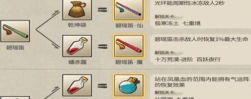 九重試煉2023合成表攻略一覽