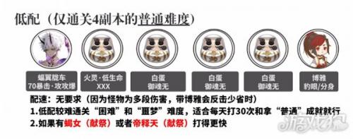 陰陽師偽月落陣容推薦一覽