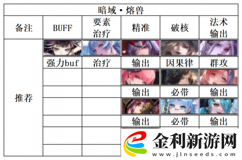 無期迷途暗域陣容推薦一覽