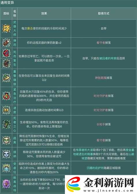 重生細胞游戲攻略