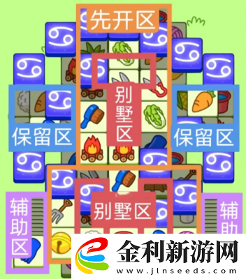 羊了個羊2月7日攻略流程