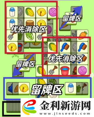 羊了個羊2月2日關卡攻略流程