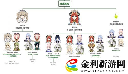 原神種門配隊一覽
