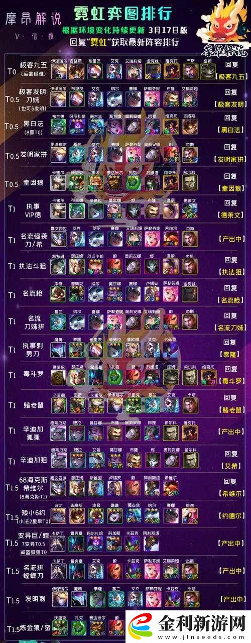 云頂之弈10.25版本宗秘拼多多玩法深度解析及全面陣容搭配指南