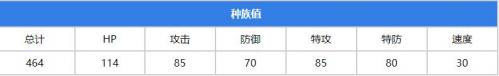 寶可夢朱紫敗露球菇配招一覽