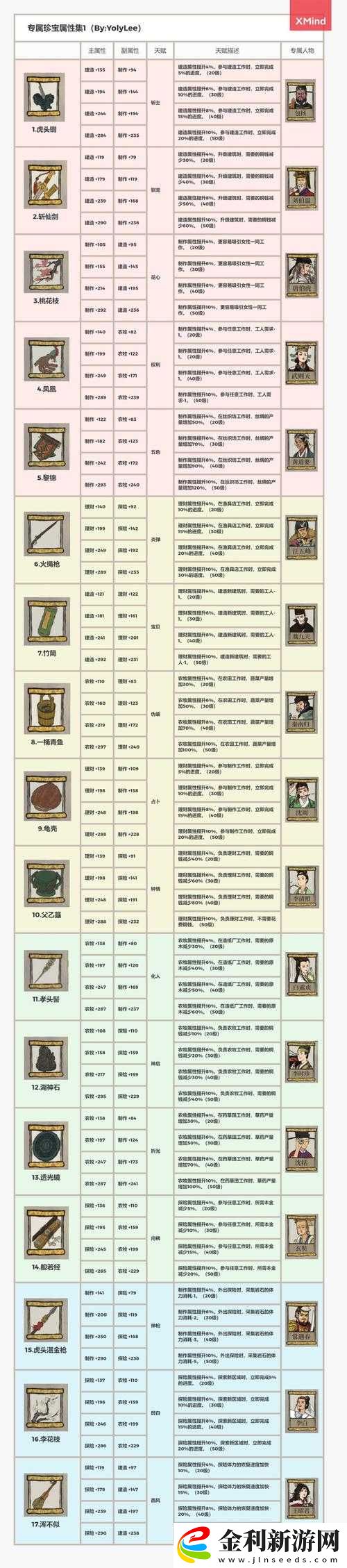 江南百景圖白玉堂角色高效珍寶搭配策略與技巧詳解