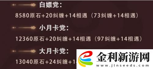 原神3.4版本原石數量匯總