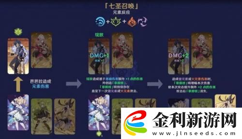 原神七圣召喚元素反應(yīng)攻略詳解