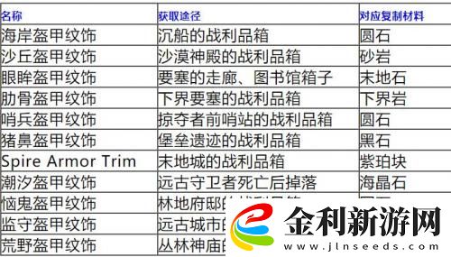 我的世界1.19.4盔甲花紋怎么做