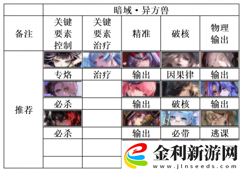 無期迷途暗域陣容推薦一覽