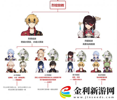 原神種門配隊一覽