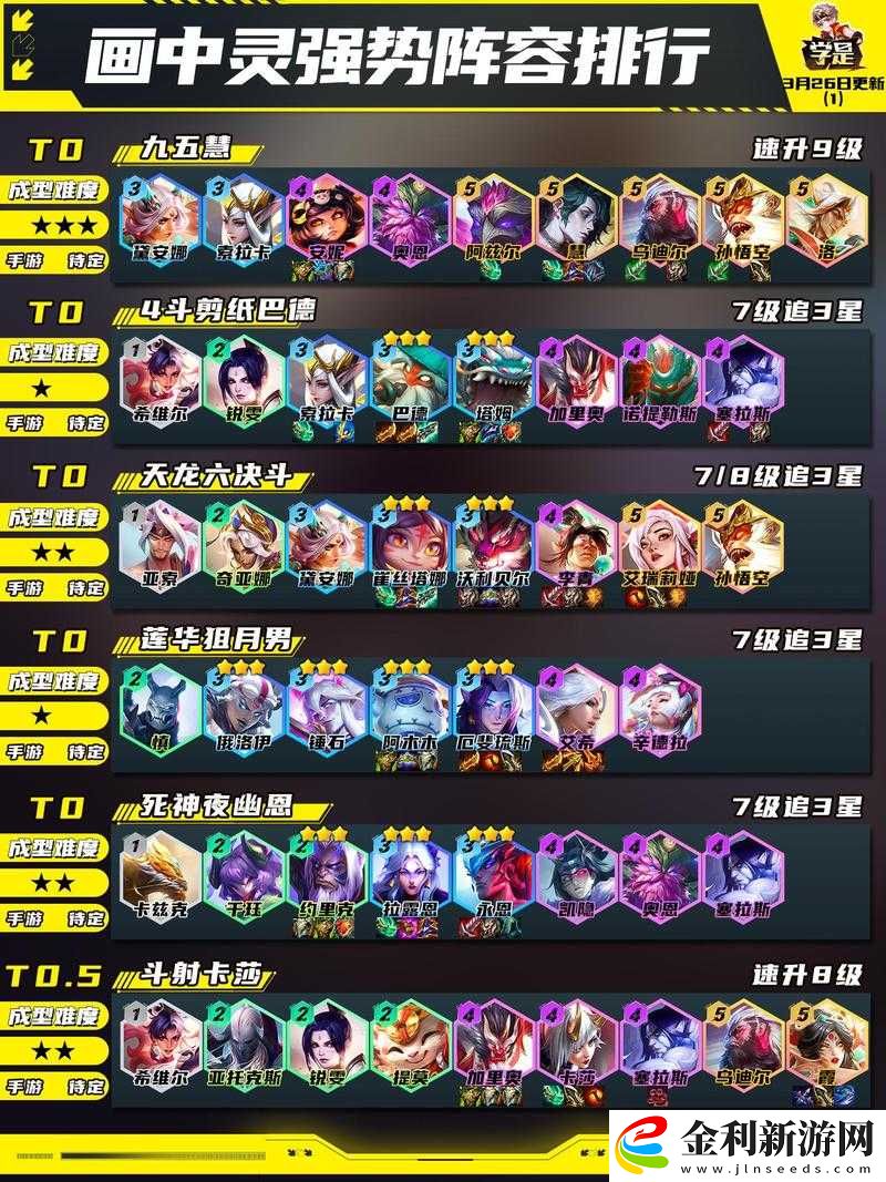 云頂之弈10.25版本重裝秘術(shù)狐貍與凱隱陣容搭配及運(yùn)營全攻略