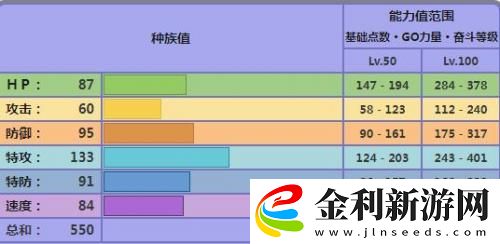 寶可夢朱紫賽富豪努力值怎么加