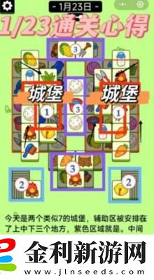 羊了個(gè)羊1.23關(guān)卡攻略流程