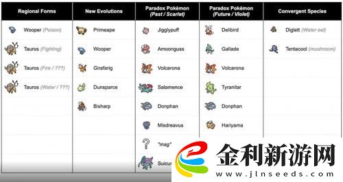 寶可夢朱紫獨占精靈一覽