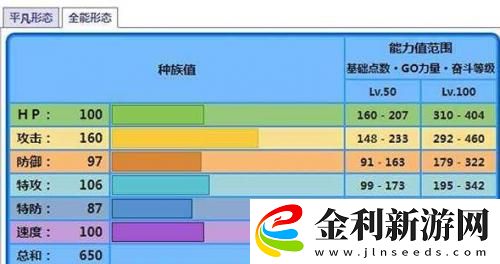 寶可夢朱紫海豚俠種族值配招一覽