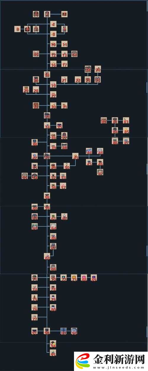妄想山海家園科技位置及科技樹分支詳細介紹