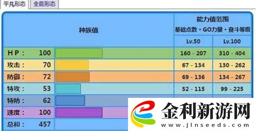 寶可夢朱紫海豚俠種族值配招一覽